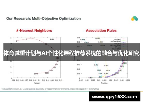 体育减重计划与AI个性化课程推荐系统的融合与优化研究