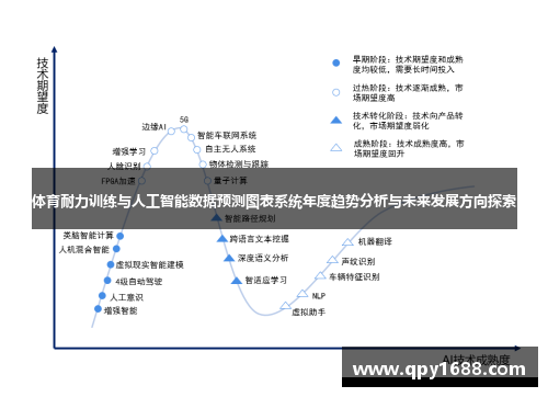 体育耐力训练与人工智能数据预测图表系统年度趋势分析与未来发展方向探索