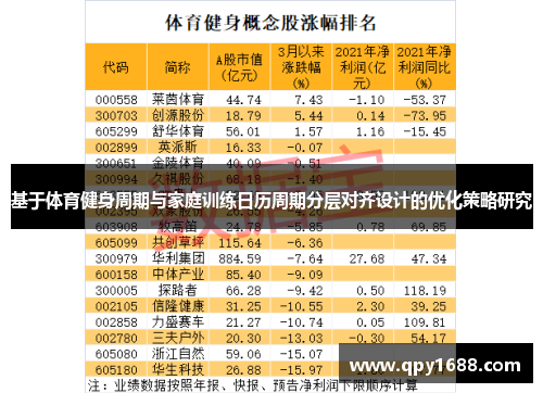 基于体育健身周期与家庭训练日历周期分层对齐设计的优化策略研究