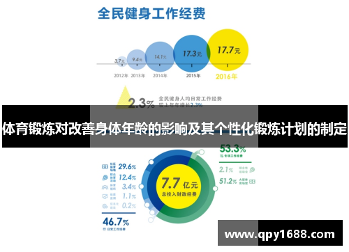 体育锻炼对改善身体年龄的影响及其个性化锻炼计划的制定