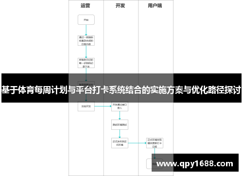 基于体育每周计划与平台打卡系统结合的实施方案与优化路径探讨