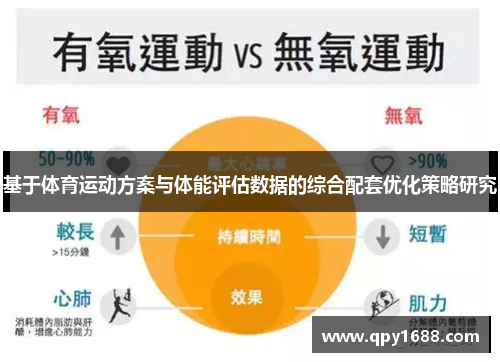 基于体育运动方案与体能评估数据的综合配套优化策略研究