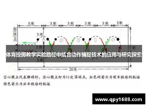 体育投掷教学实验路径中结合动作捕捉技术的应用与研究探索