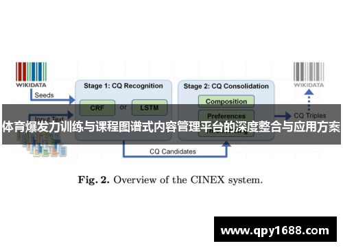 体育爆发力训练与课程图谱式内容管理平台的深度整合与应用方案