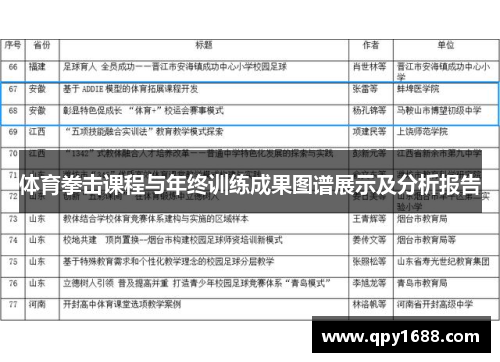 体育拳击课程与年终训练成果图谱展示及分析报告