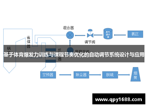 基于体育爆发力训练与课程节奏优化的自动调节系统设计与应用