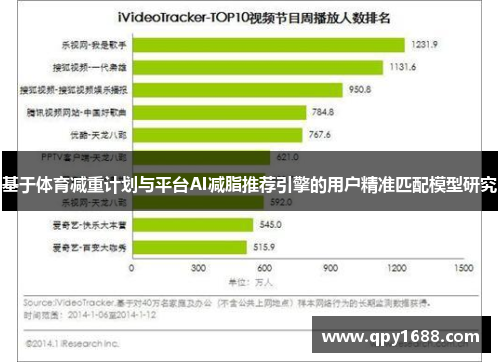 基于体育减重计划与平台AI减脂推荐引擎的用户精准匹配模型研究